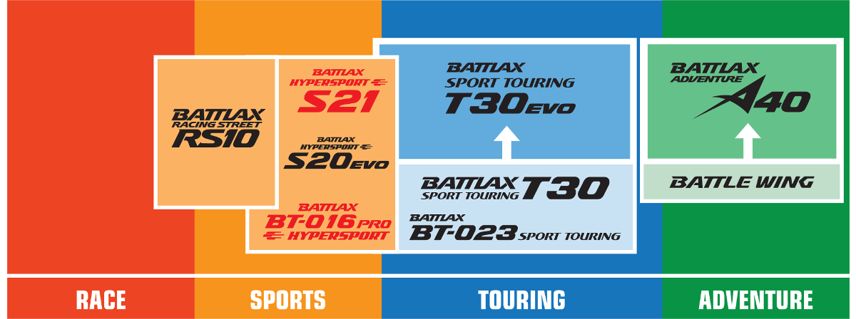 BRIDGESTONE Tire - Battlax RS10 Racing Street - Rear - 180/55ZR17 - (73W) 004637 - Image 2