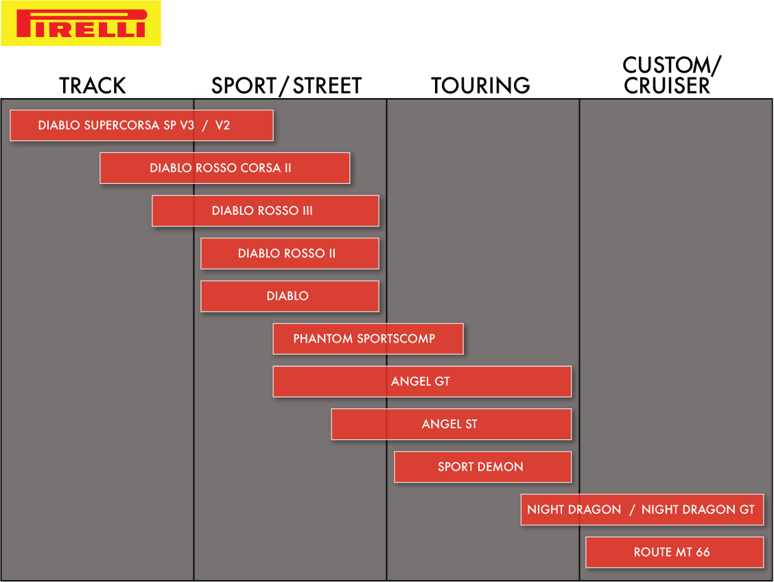 PIRELLI Tire - MT 66 Route* - Rear - 140/90-15 - 70H 0800200 - Image 2
