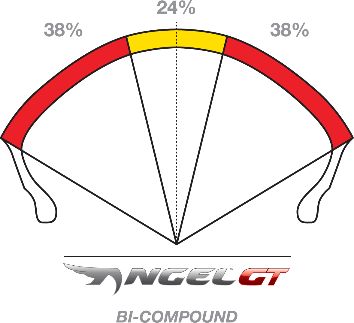 PIRELLI Tire - Angel* GT - Front - 110/80R18 - (58W) 2317100 - Image 3